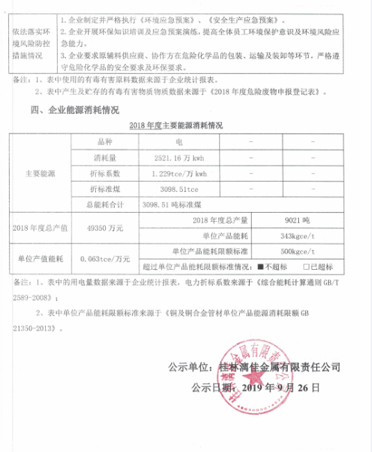 白银开云kaiyun电竞金属有限责任公司清洁出产审核（第二轮）公示内容