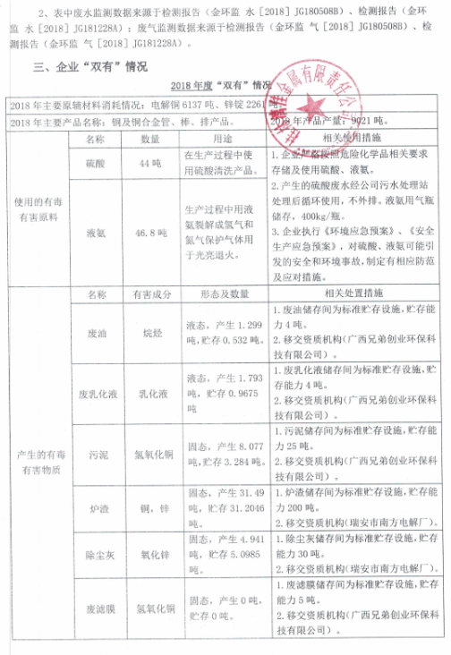 白银开云kaiyun电竞金属有限责任公司清洁出产审核（第二轮）公示内容