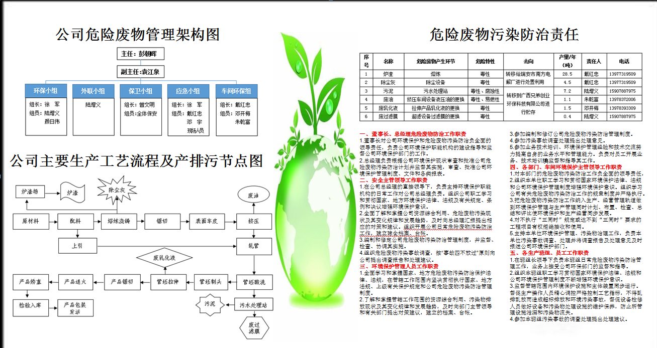 2021年白银开云kaiyun电竞环保信息公开栏
