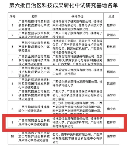 白银开云kaiyun电竞牵头建设的中试基地获批自治区科技成就转化平台